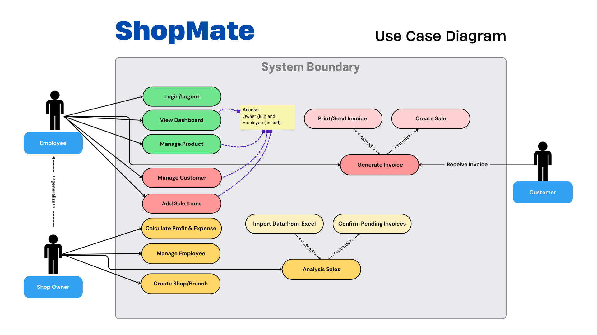 Download free bootstrap 4 admin dashboard, free boootstrap 4 templates