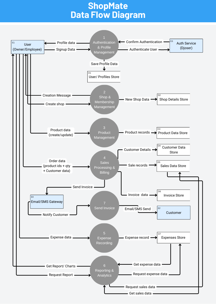 Download free bootstrap 4 admin dashboard, free boootstrap 4 templates