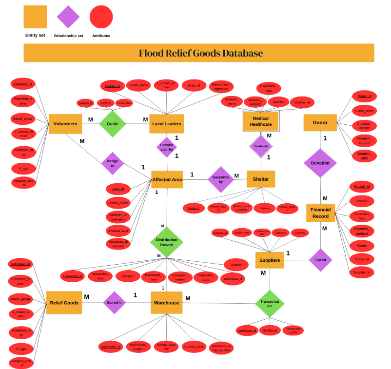 Download free bootstrap 4 admin dashboard, free boootstrap 4 templates