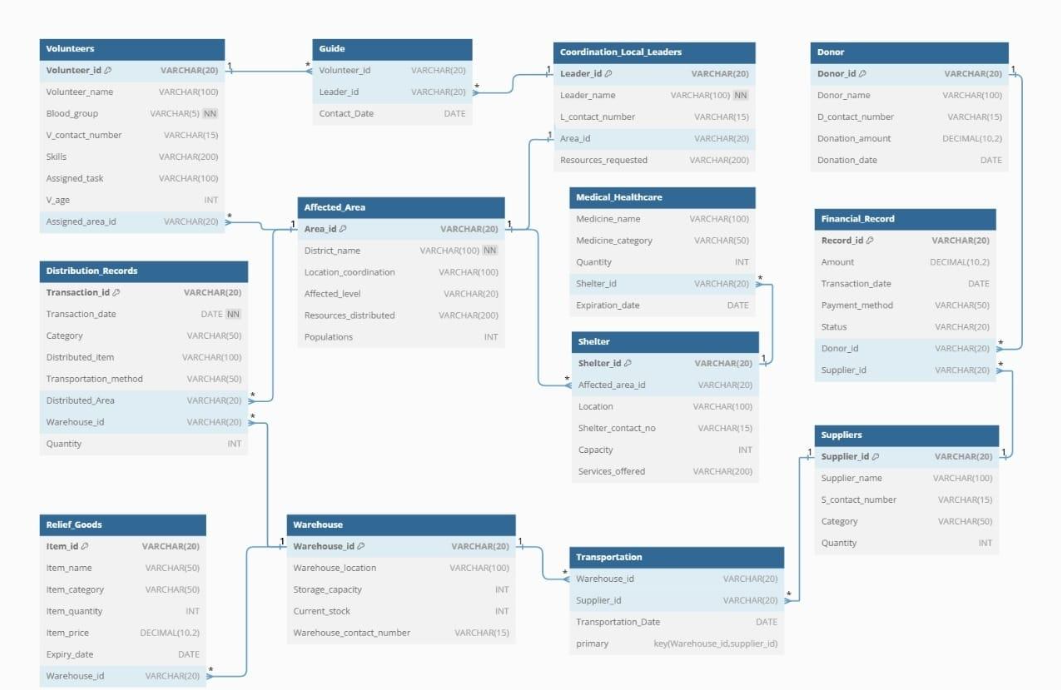 Download free bootstrap 4 admin dashboard, free boootstrap 4 templates
